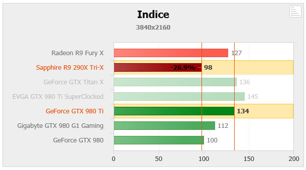 AMD Radeon R9 Fury X je venku - povětšinou jde o zklamání