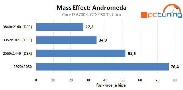 Mass Effect Andromeda – vliv nastavení na výkon