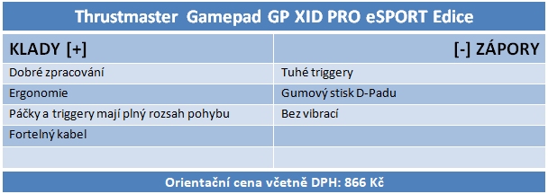 Test deseti gamepadů pro PC – pořádné herní nářadí je základ