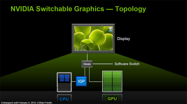 Asus UL50Vf — NVIDIA Optimus se představuje