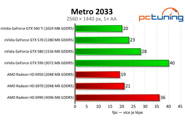 Megatest 28 grafik — výsledky výkonných modelů