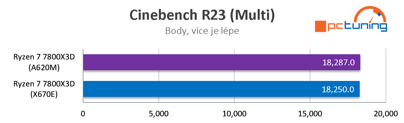 ASUS TUF Gaming A620M-PLUS WIFI:  Vyplatilo se čekat na levné desky AMD?