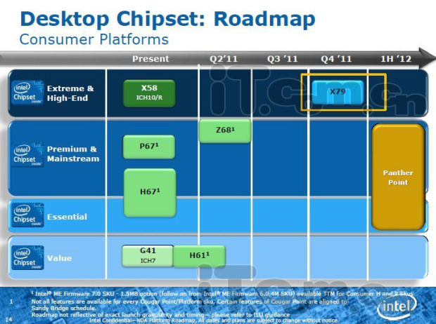 Intel X79: čipová sada pro nadšence a náhrada X58 dorazí koncem roku