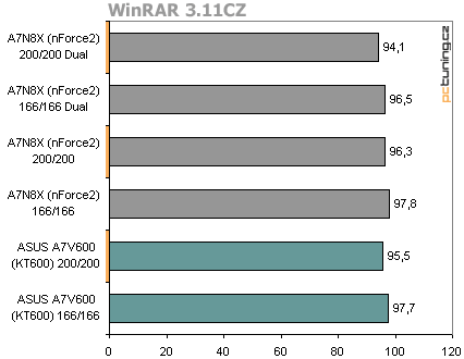 A7V600: VIA KT600 na způsob ASUS