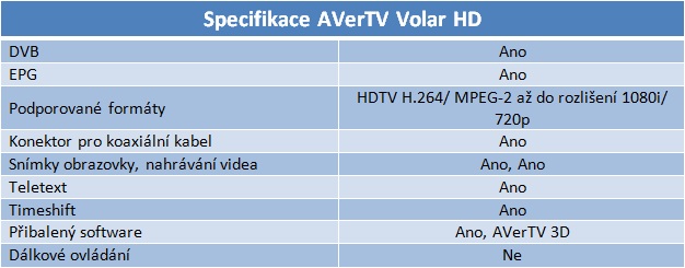 Šest TV tunerů pro USB do 1200 korun v testu