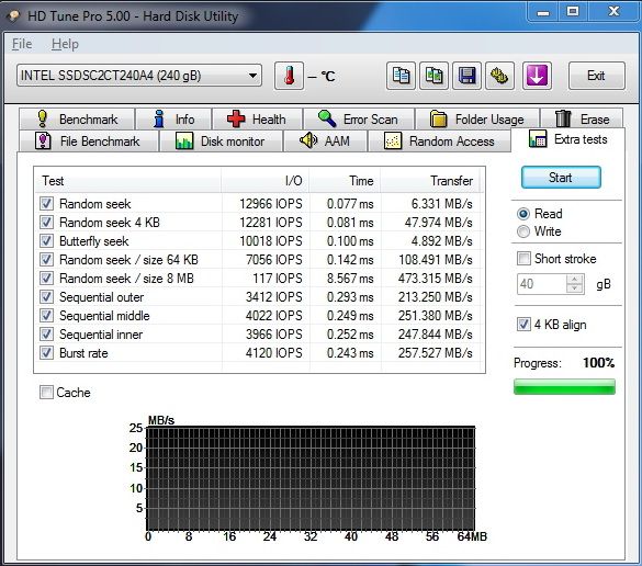 Intel 335 – exkluzivní test prvního SSD s novými 20nm čipy