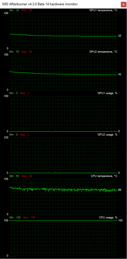 OCCT test a teplota CPU při napájení ze sítě