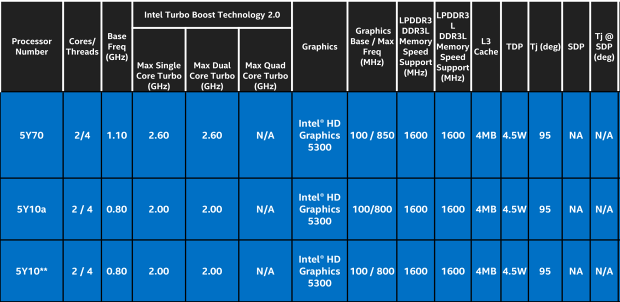 Zenbook Asus UX305FA: elegantní stylovka s QHD+ LCD