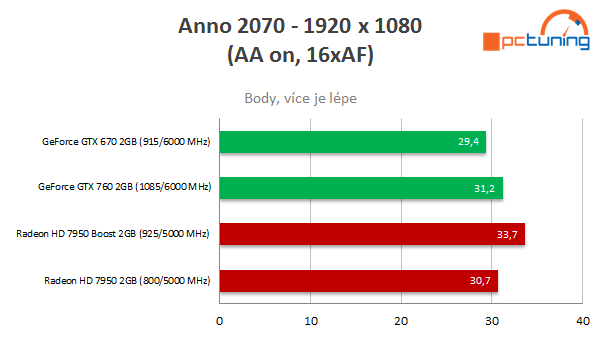 Test soutěžní sestavy: hrajte jako mistři s HAL3000 MČR