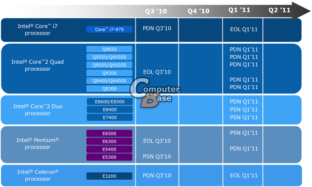 Které procesory Intel Core 2 Duo/Quad odejdou do penze v roce 2011?