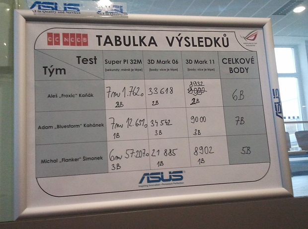 Taktování v režii studentů – OC Noob s redaktory PCT