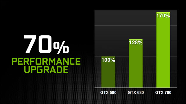 nVidia GeForce GTX 780 — Titan s běžným jménem