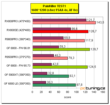 Radeon X800 SE s 256MB paměti od MSI