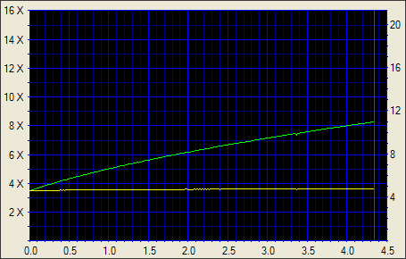 LITE-ON SOHW - 812S, rychlík se srdcem MediaTek!