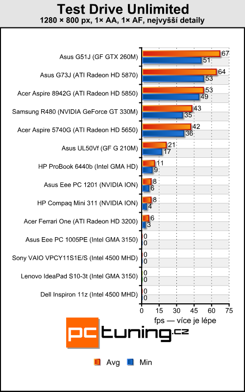 Asus Eee PC 1005PE — netbook (nejen) pro holky jak dělaný