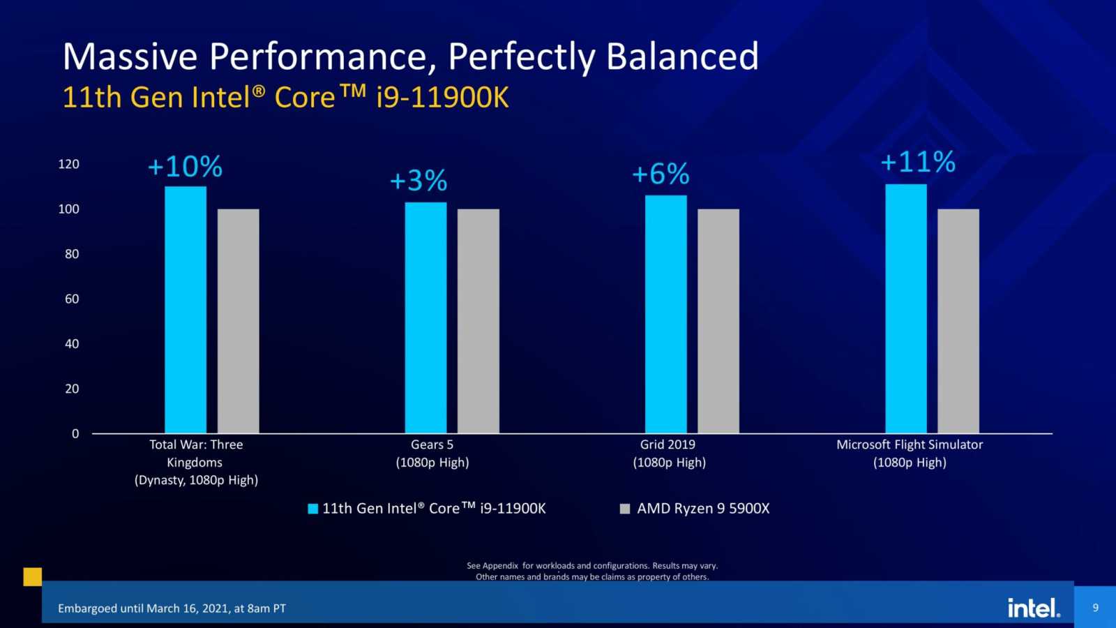 Intel představil procesory 11. generace Core Rocket Lake-S