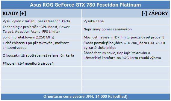 2× Asus: GeForce Poseidon GTX 780 a GTX 780 Ti DC2 OC