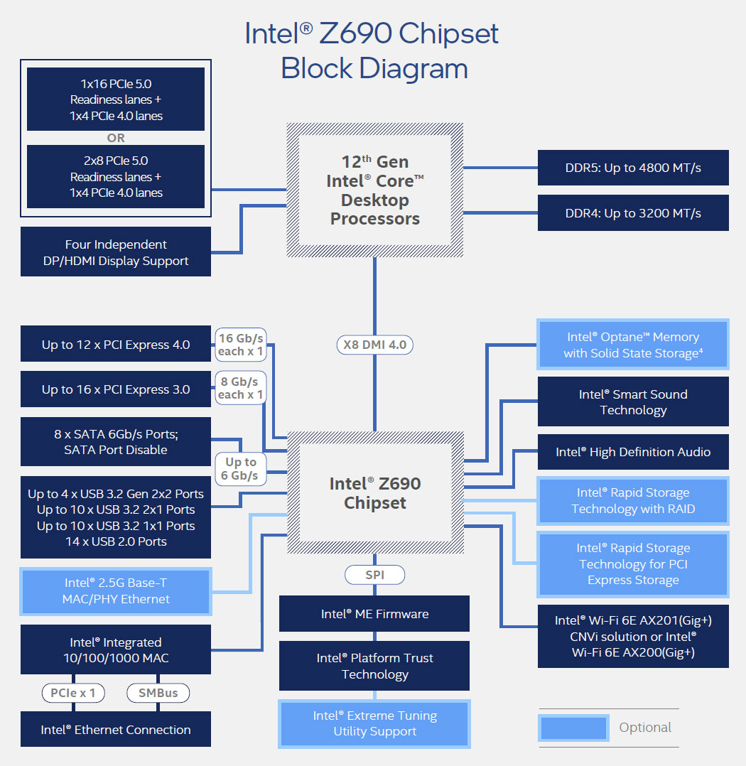 Intel Core i7-12700K: Dostupnější Alder Lake v testu 