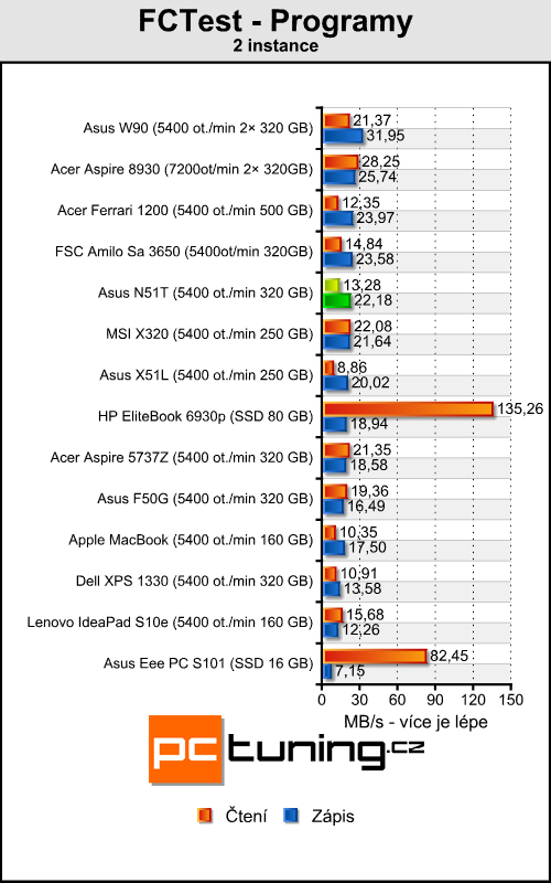 Asus N51T - levný stroj pro občasné hráče