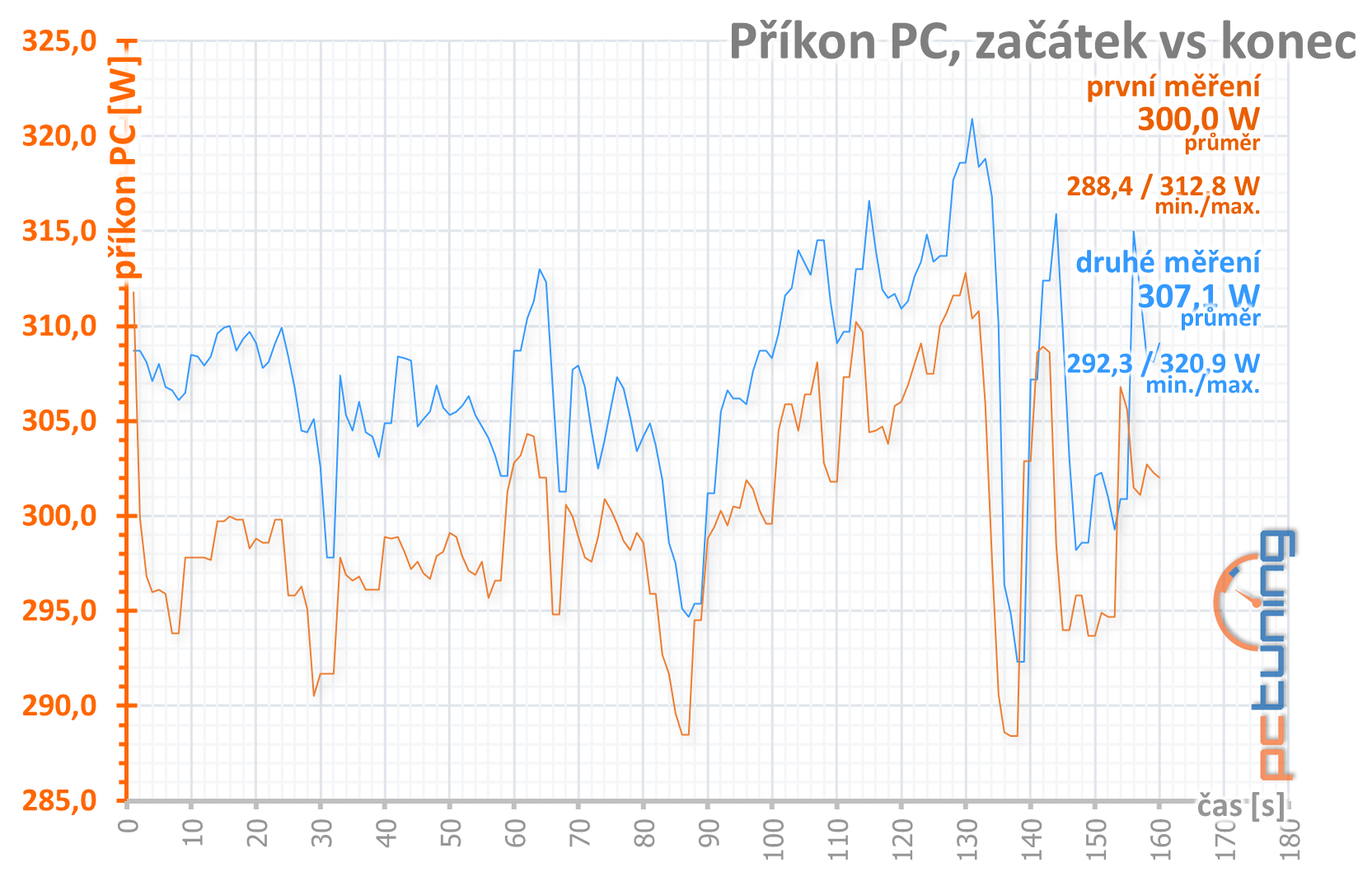 Test Asus ROG Strix Radeon RX 5600 XT Gaming TOP T6G 