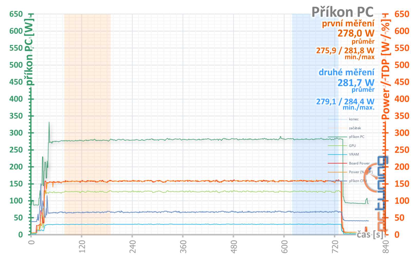 Gigabyte GeForce RTX 4060 Ti Eagle 8GB: Skvělý základ od Gigabyte