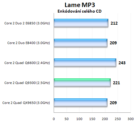 Intel Core 2 Quad Q9300 - první 45nm čtyřjádro pro masy