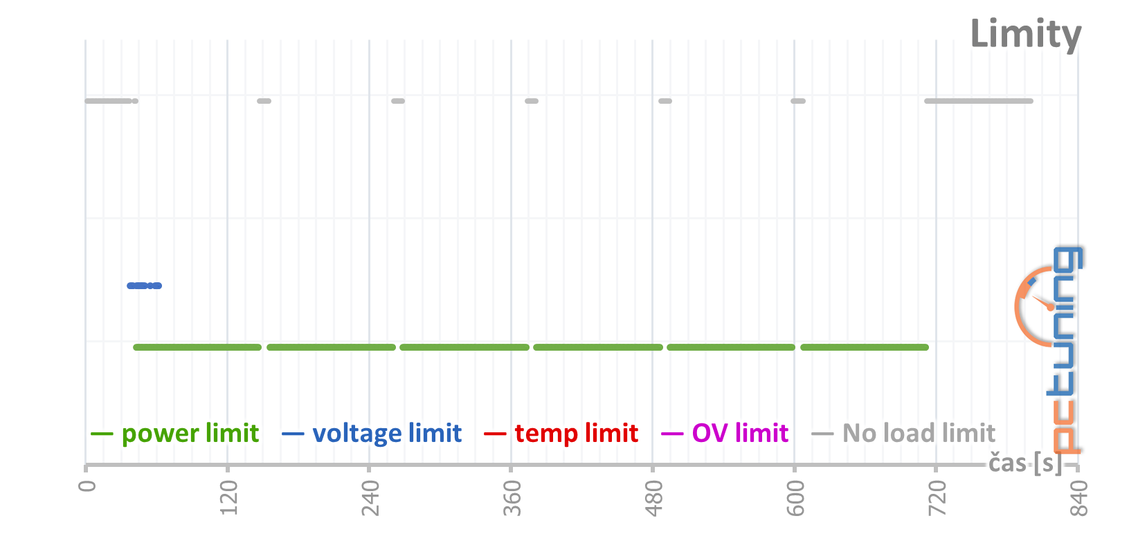 2× GeForce RTX 2060 od Gigabyte pod deset tisíc v testu