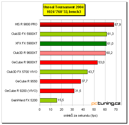 Tichý Radeon 9800 PRO - HIS IceQ edition