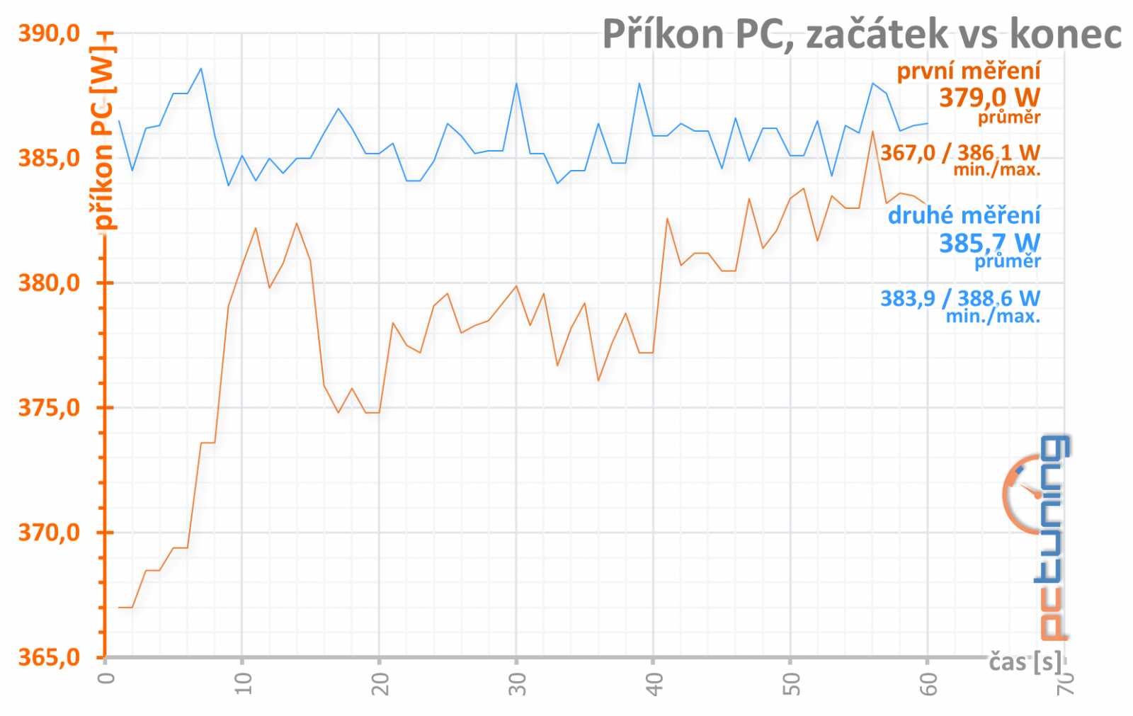 EVGA GeForce GTX 1080 Ti SC2 iCX: pro extrémní ladění