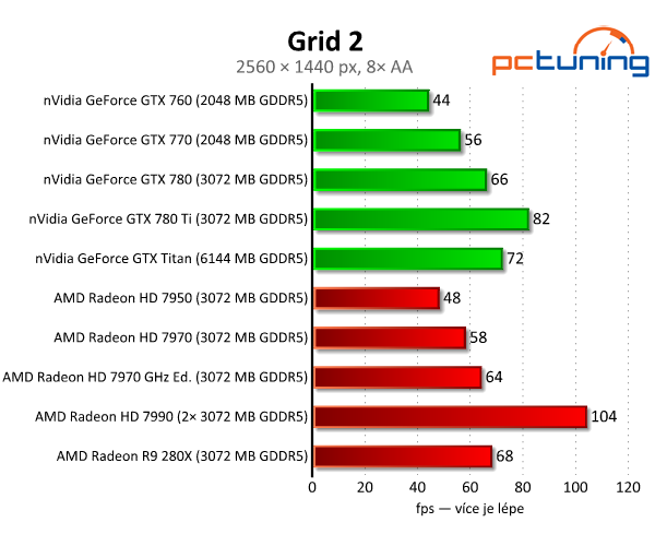 nVidia GeForce GTX 780 Ti — výkonnější než Titan