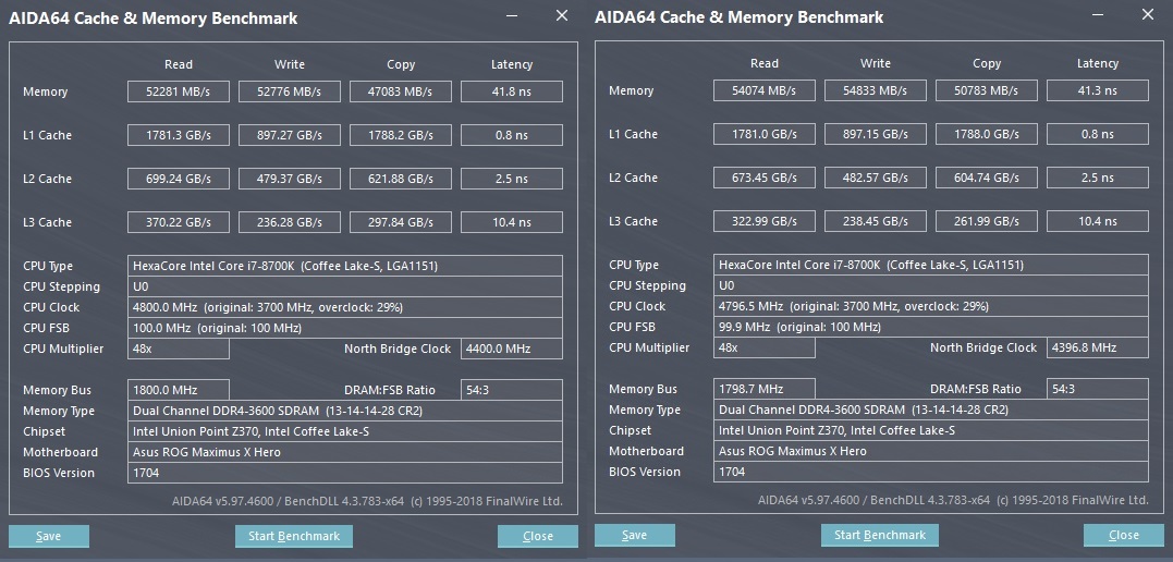 3600 MHz; CL13-14-14-28 2T; 1,65 V vlevo: automatické nastavení terciálního časování, vpravo: vyladěné terciální časování