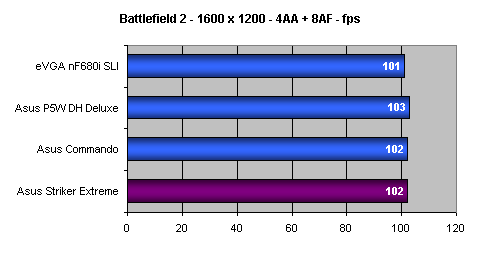 Asus Striker Extreme - Extrémní základ v každém ohledu