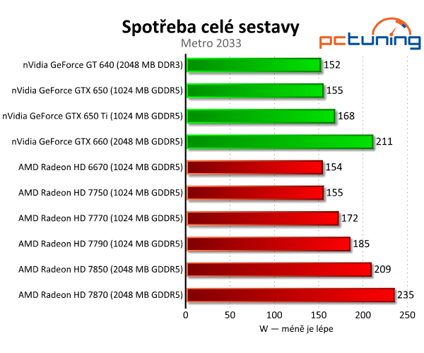 Sapphire Radeon HD 7790 — výborný poměr cena/výkon