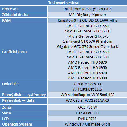 Recenze dvou vyladěných GeForce GTX 570