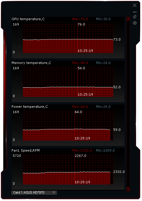 Nový drtič výkonu v testu – Asus Radeon HD 7970 3 GB