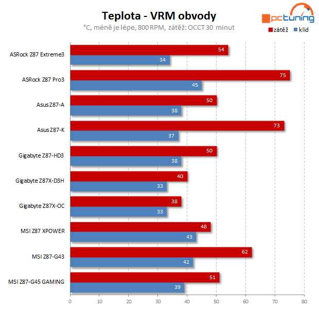 Lahůdka od MSI – návrat řady XPOWER ve velkém stylu