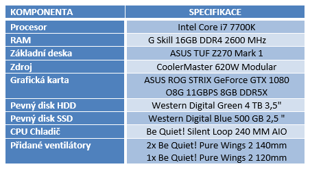 Phanteks Eclipse P400s TG: Praktičnost i elegance v jednom