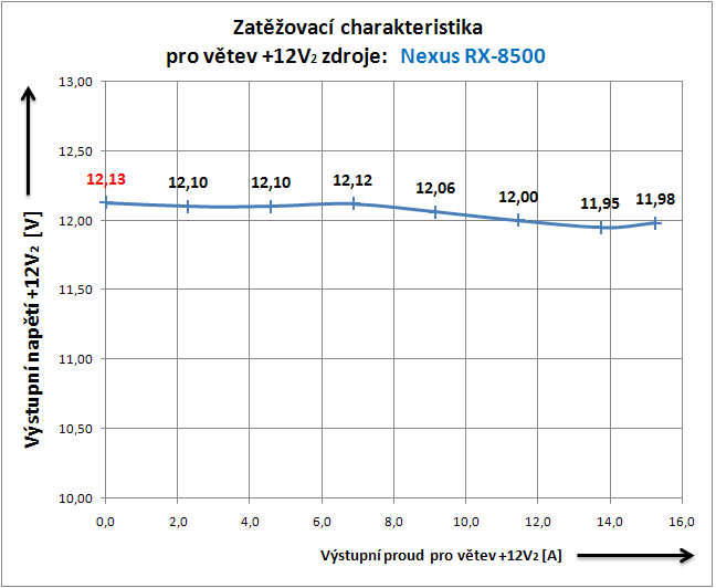 Nexus RX-8500 - 850 Wattů pod kapotou!