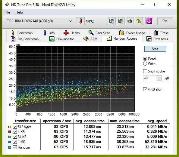 Test pěti 3TB a 4TB pevných disků: jak si vedou současné HDD