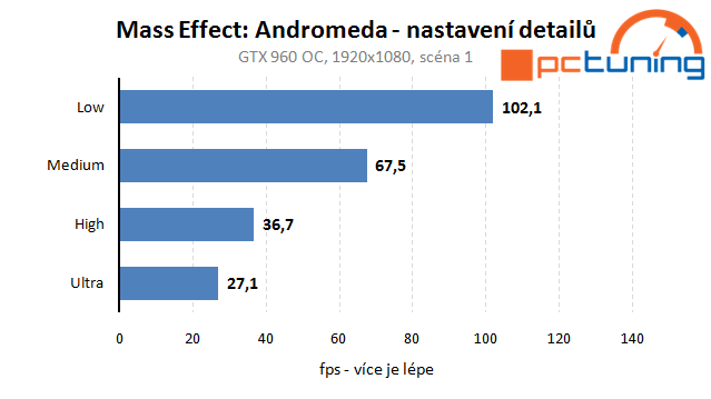 Mass Effect Andromeda – vliv nastavení na výkon