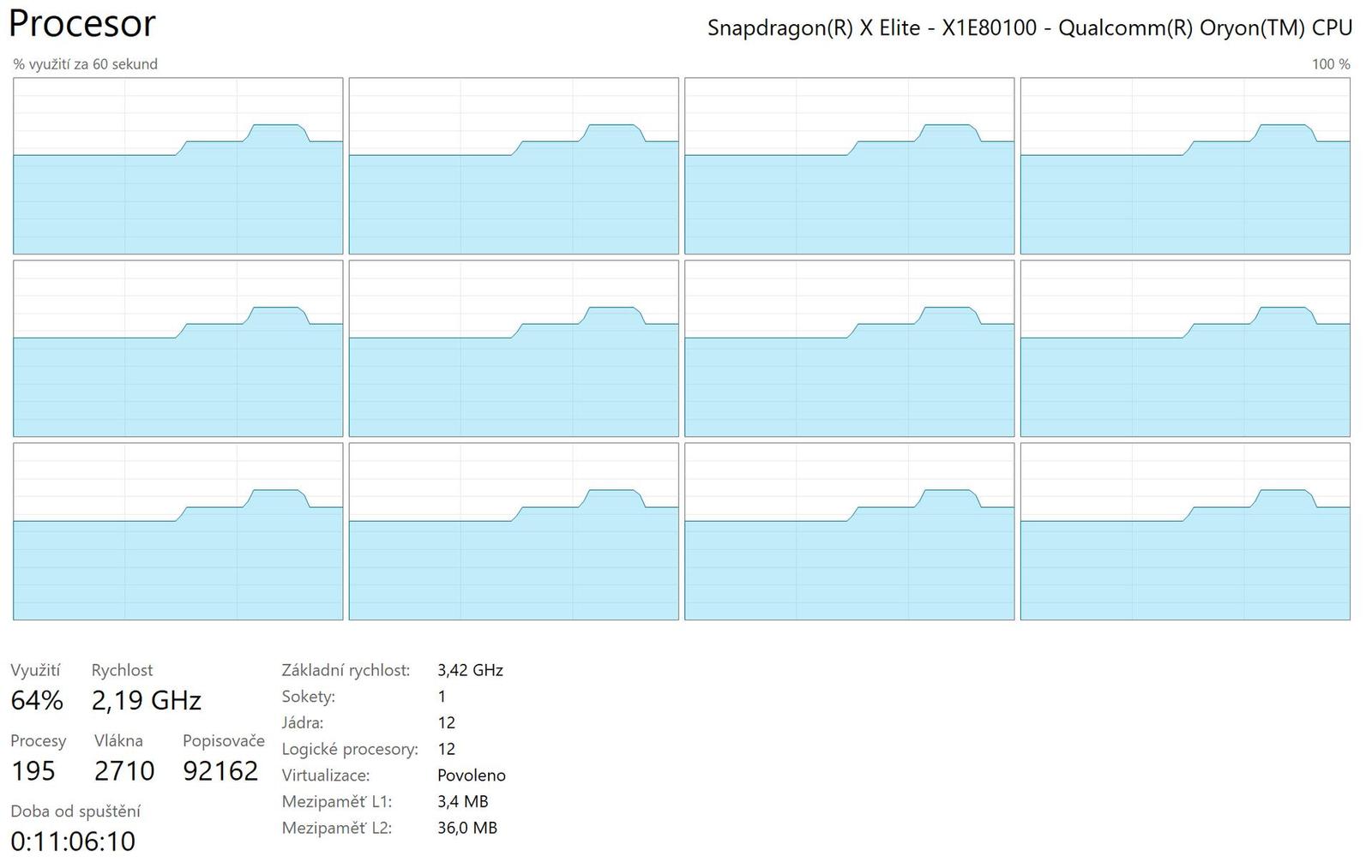 DELL Latitude 7455 (2024): Snapdragon X Elite v testu