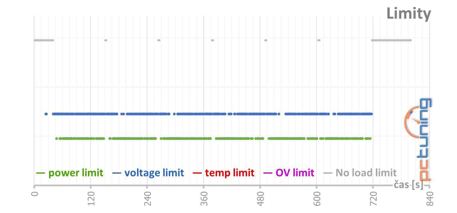 Asus Dual RTX 3060 8GB O8G v testu: Najdete důvod, proč ji koupit?