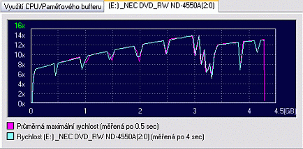 NEC ND-4550A s podporou zápisu na DVD-RAM