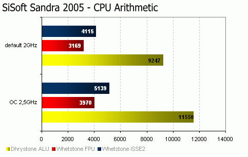 Levný základ pro Socket 754: DFI nF4x Infinity