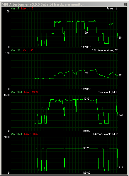 MSI GeForce GTX 780 Lightning – kráska s výkonem Titanu