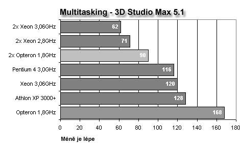 Opteron přichází: AMD vyráží do útoku