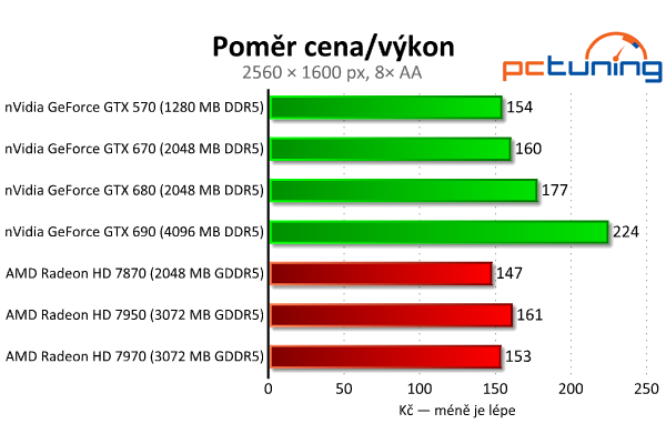 Velký test 27 grafik — výsledky výkonných modelů