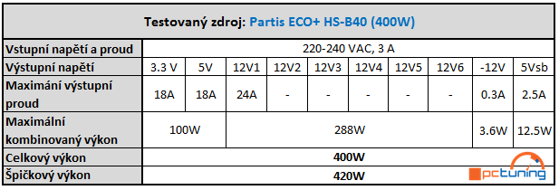 Testujeme pět 400W zdrojů za hubičku – kategorie do 1000 Kč