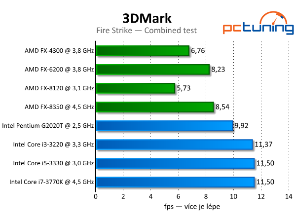 3DMark — rozbor technologií a test grafik i procesorů