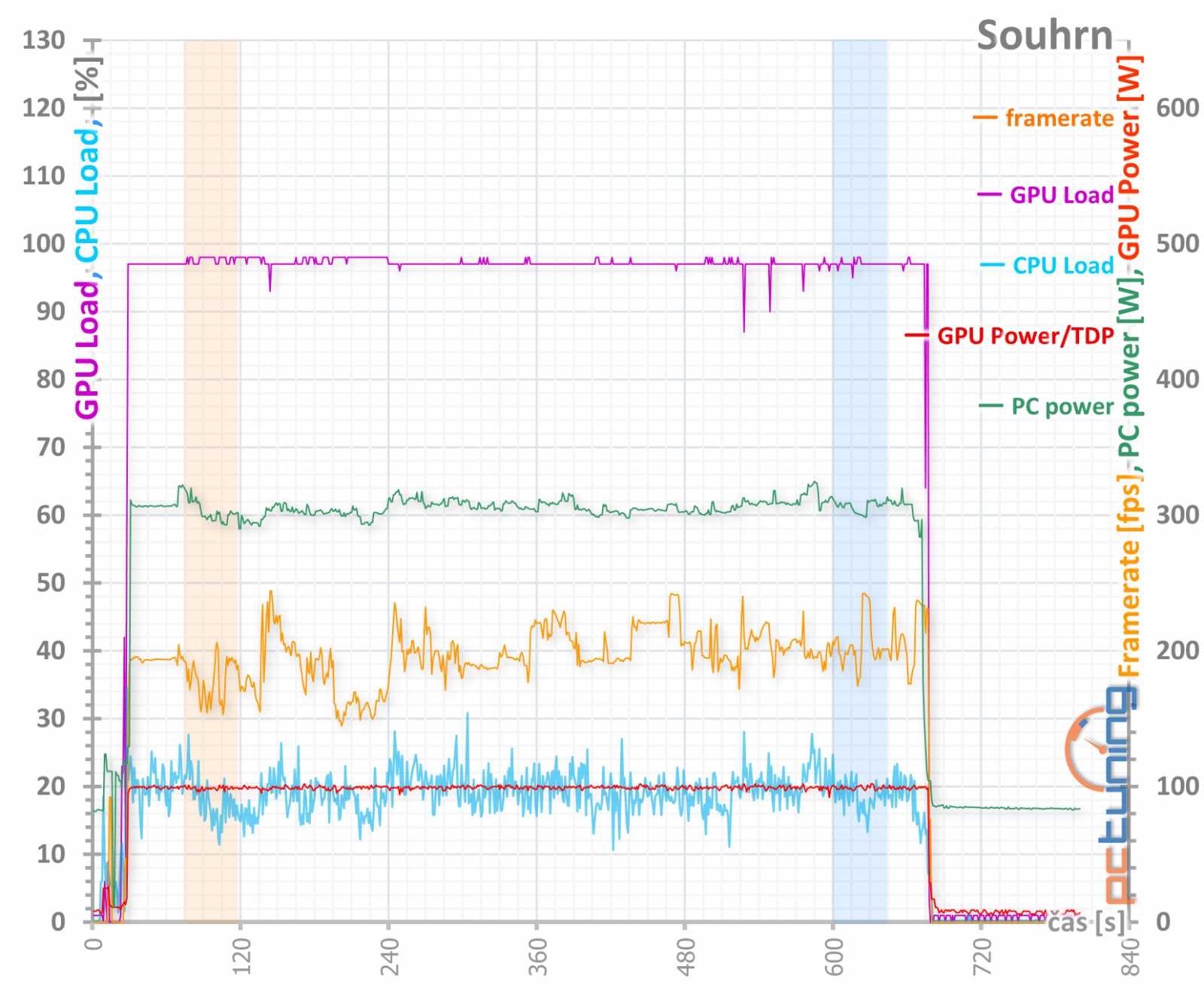 Asus ROG Strix GF RTX 3060 O12G: produkt zlé doby